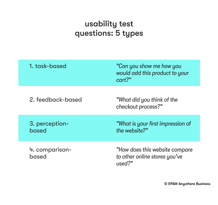 How to Write Effective Usability Test Scripts EPAM for Startups SMBs