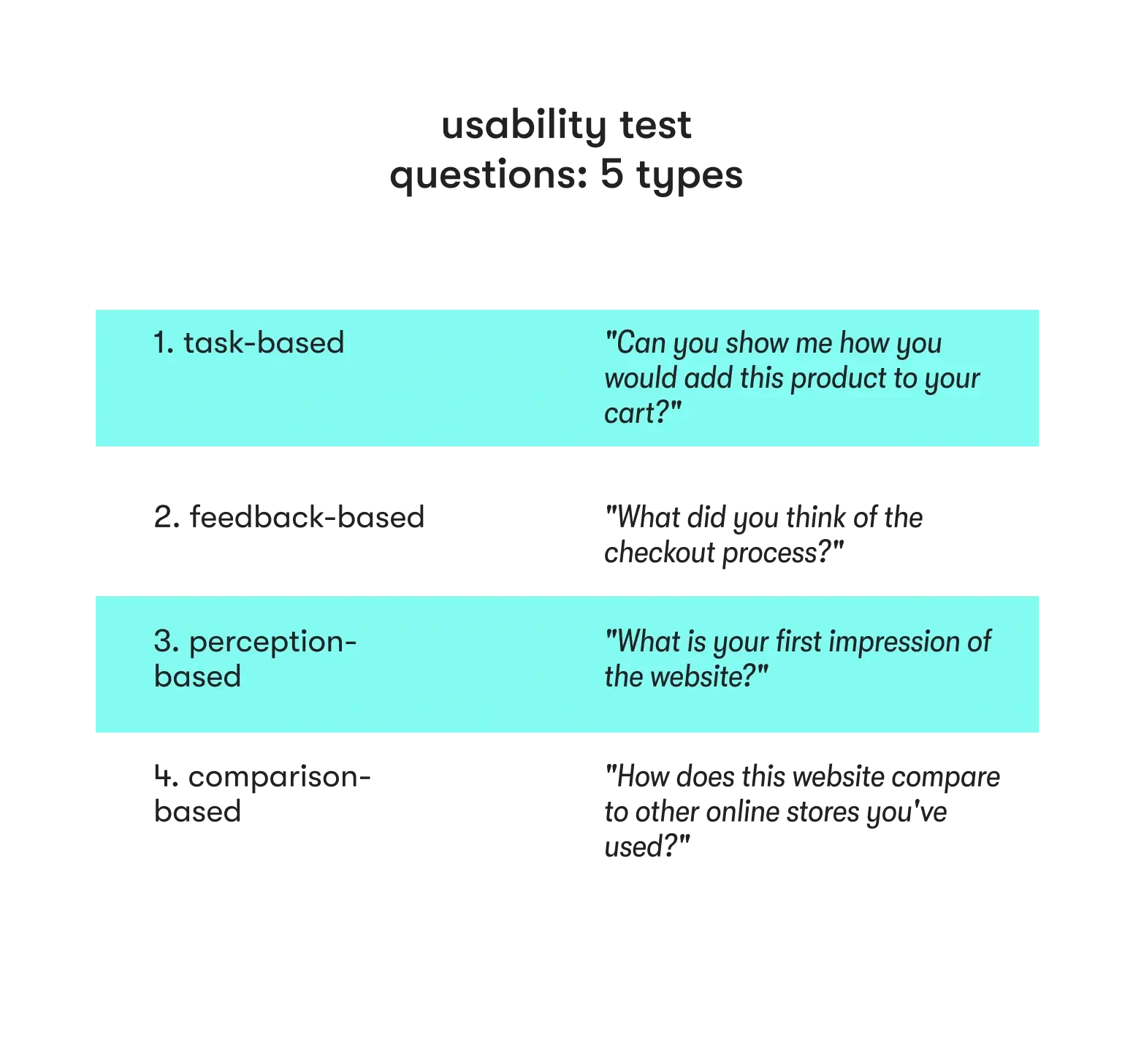 5 types of usability test questions