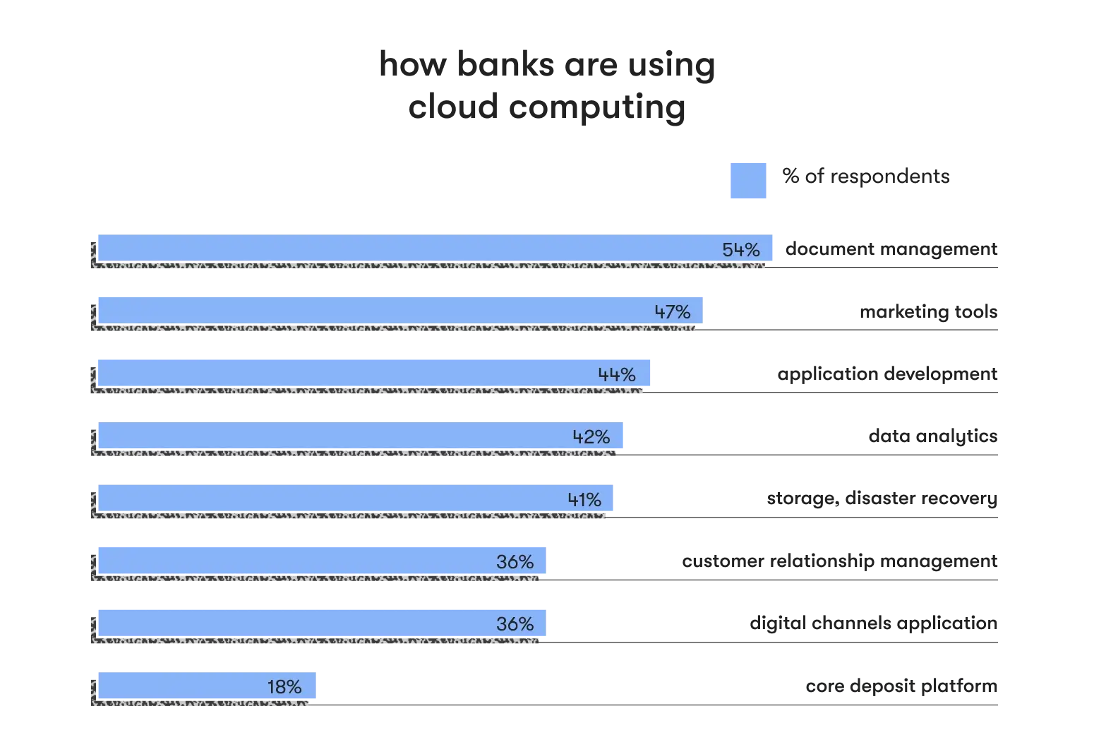 cloud computing in banking