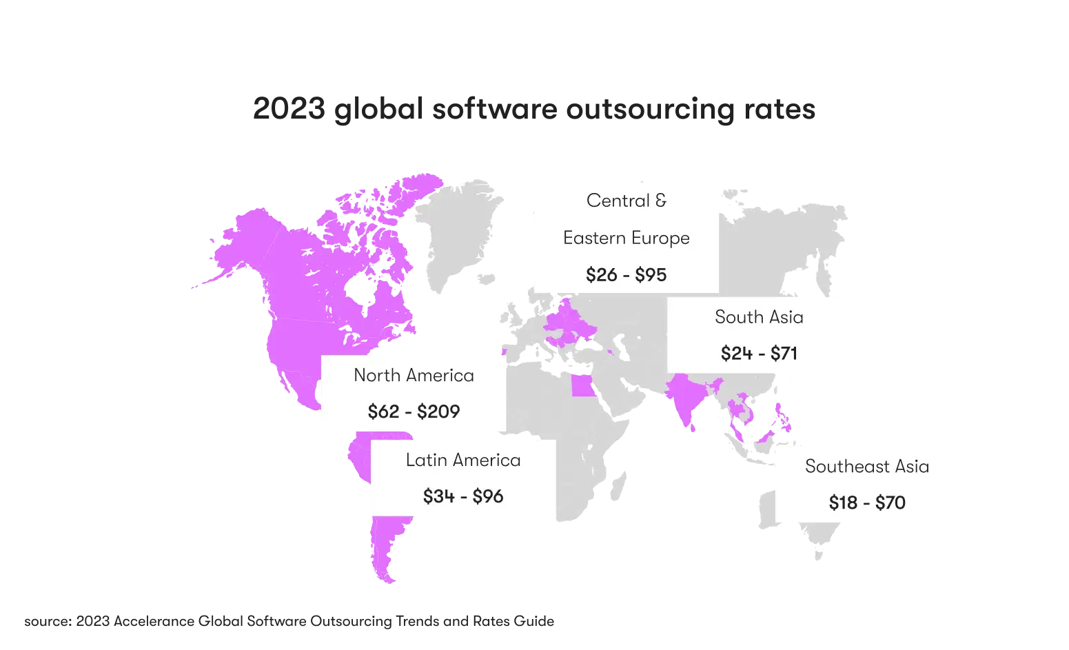 IT outsourcing costs by region