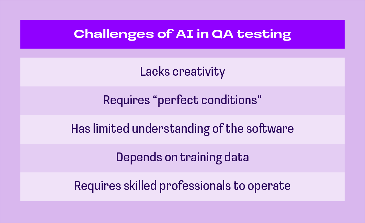 artificial intelligence in software testing — challenges