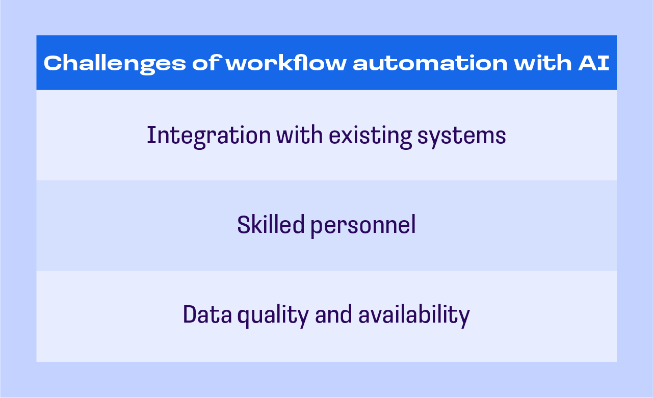 IA para la automatización de flujos de trabajo — retos