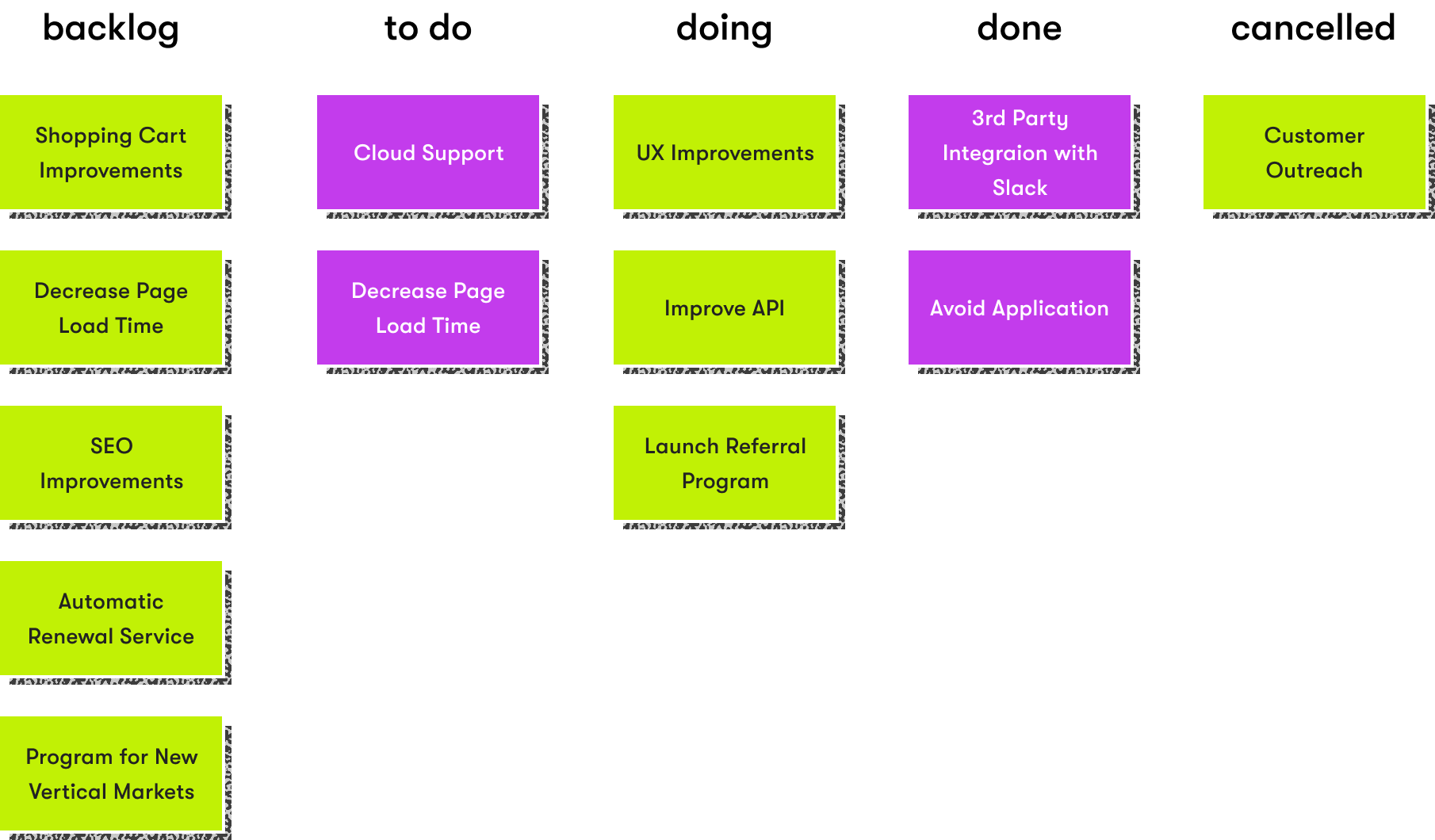 Kanban roadmap illustration