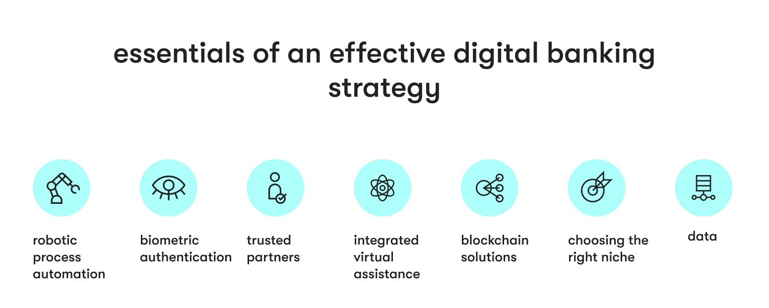 strategy for an effective digital banking transformation