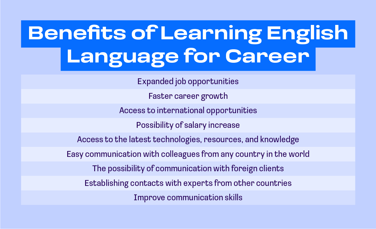 Advantages of Learning English Language for Career Opportunities