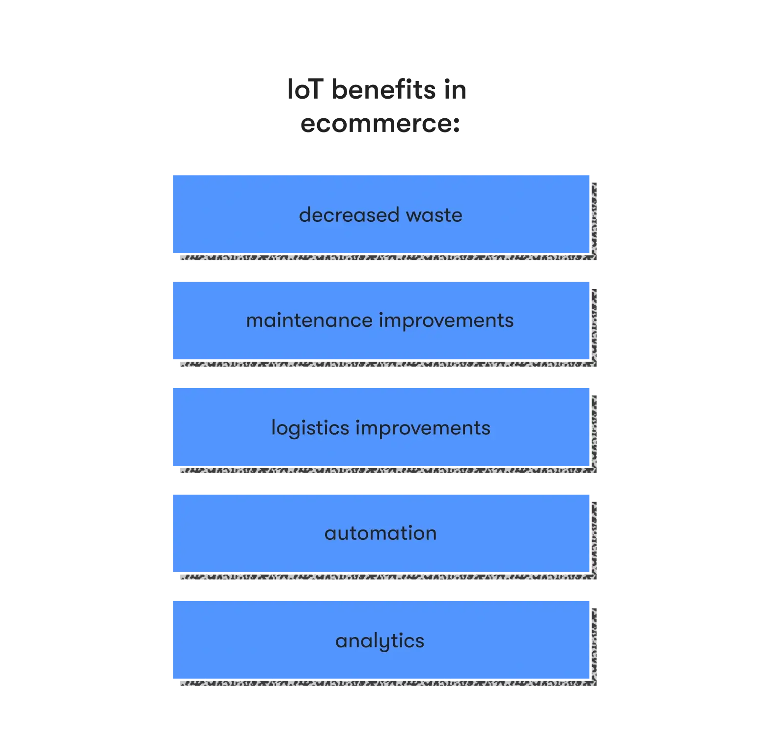 IoT benefits in ecommerce