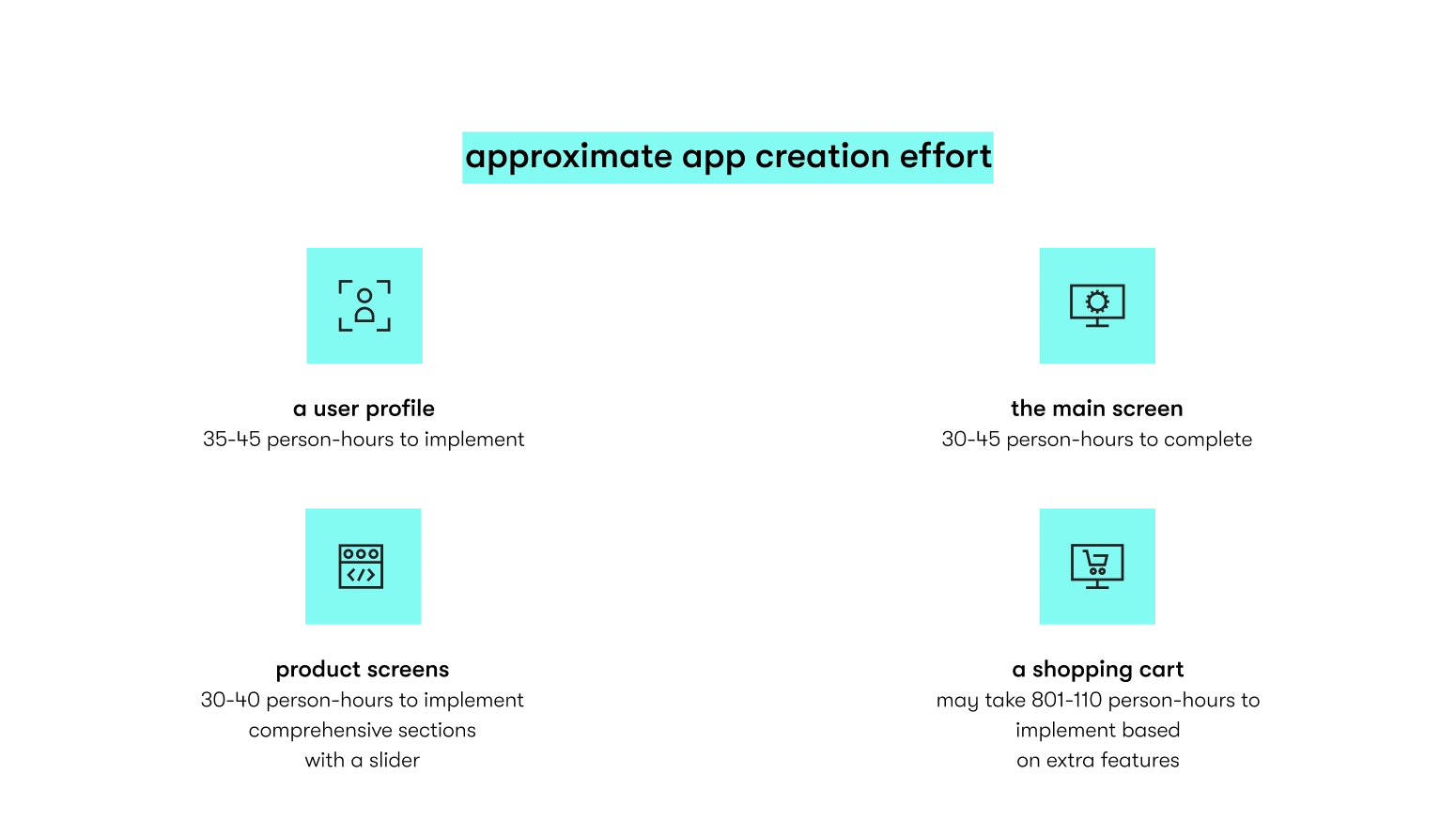 eCommerce mobile app creation effort estimation 