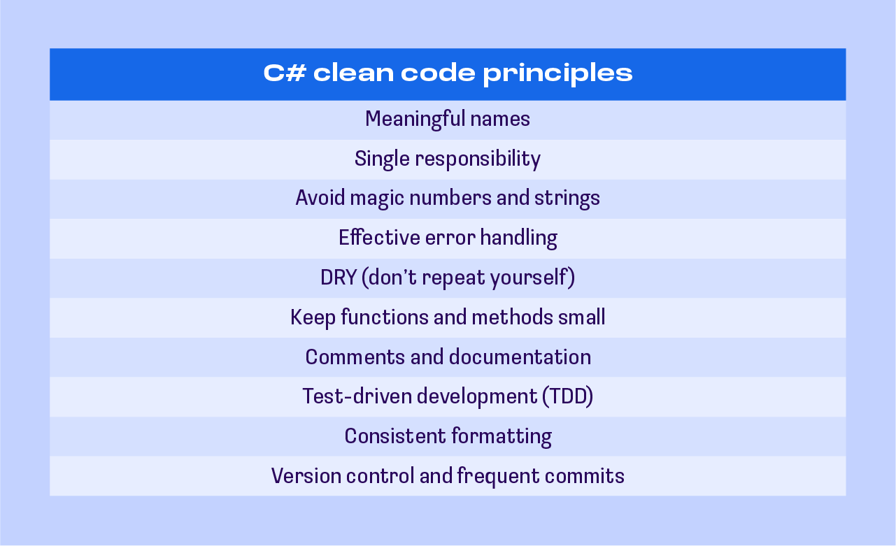 c# clean code principles