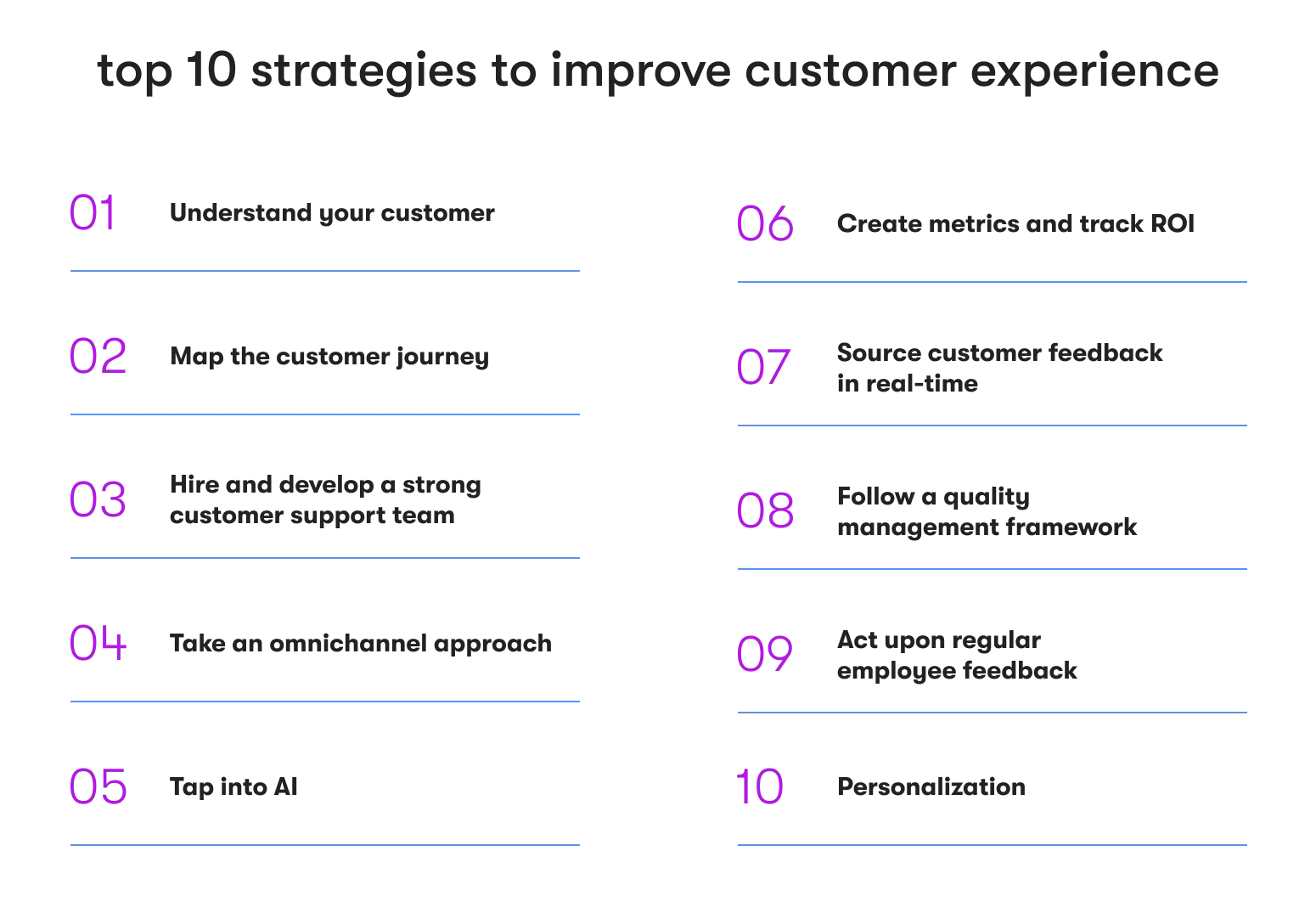 top 10 strategies to improve customer experience