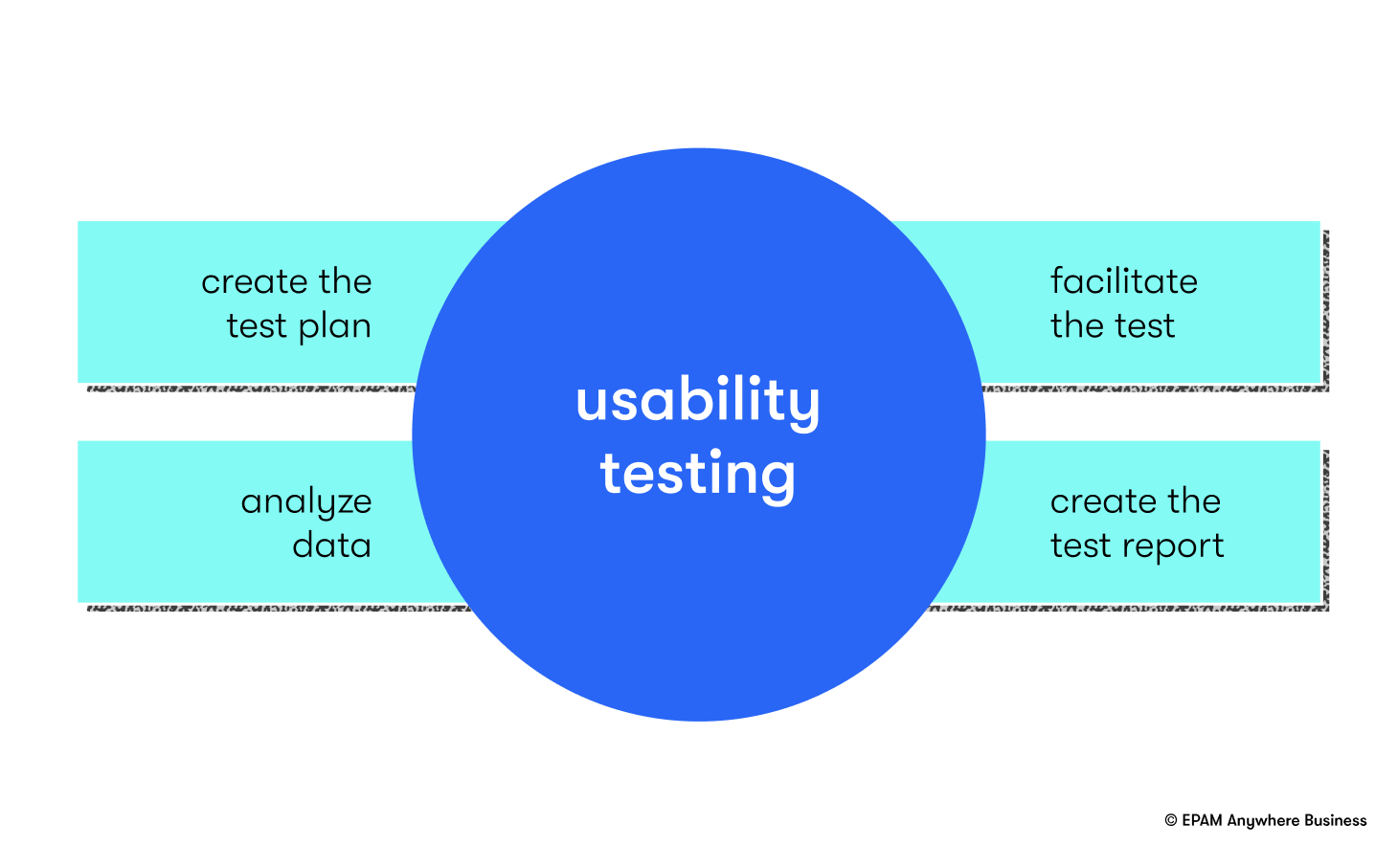 7 Benefits Of Usability Testing | EPAM Startups & SMBs