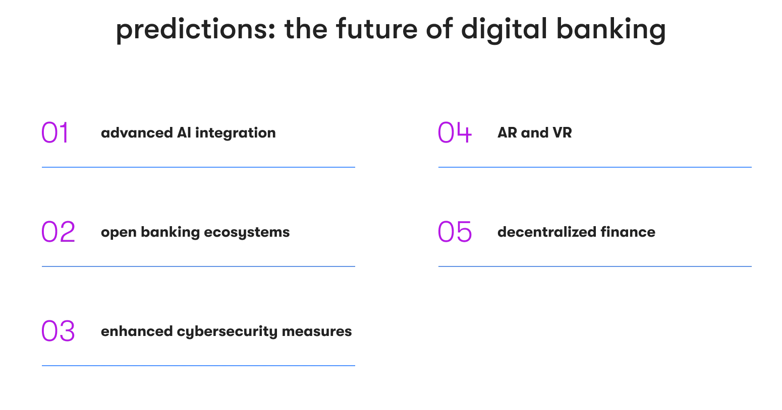 what will be in the future of digital banking
