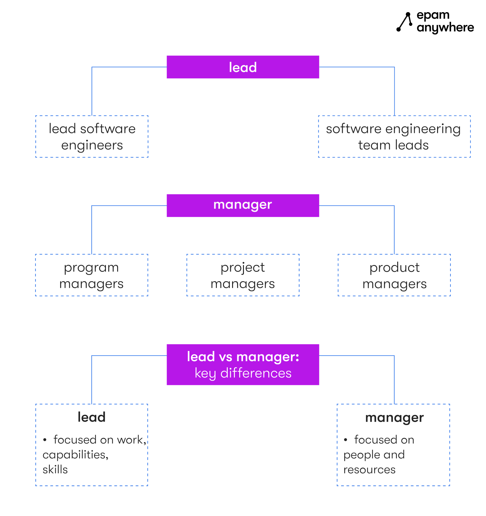 8 Major Stages to Create a Mobile Banking App