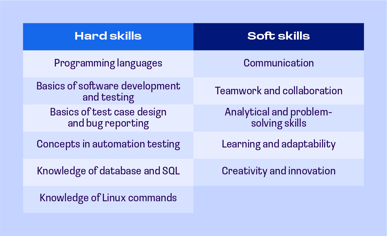 skills needed for a QA automation engineer