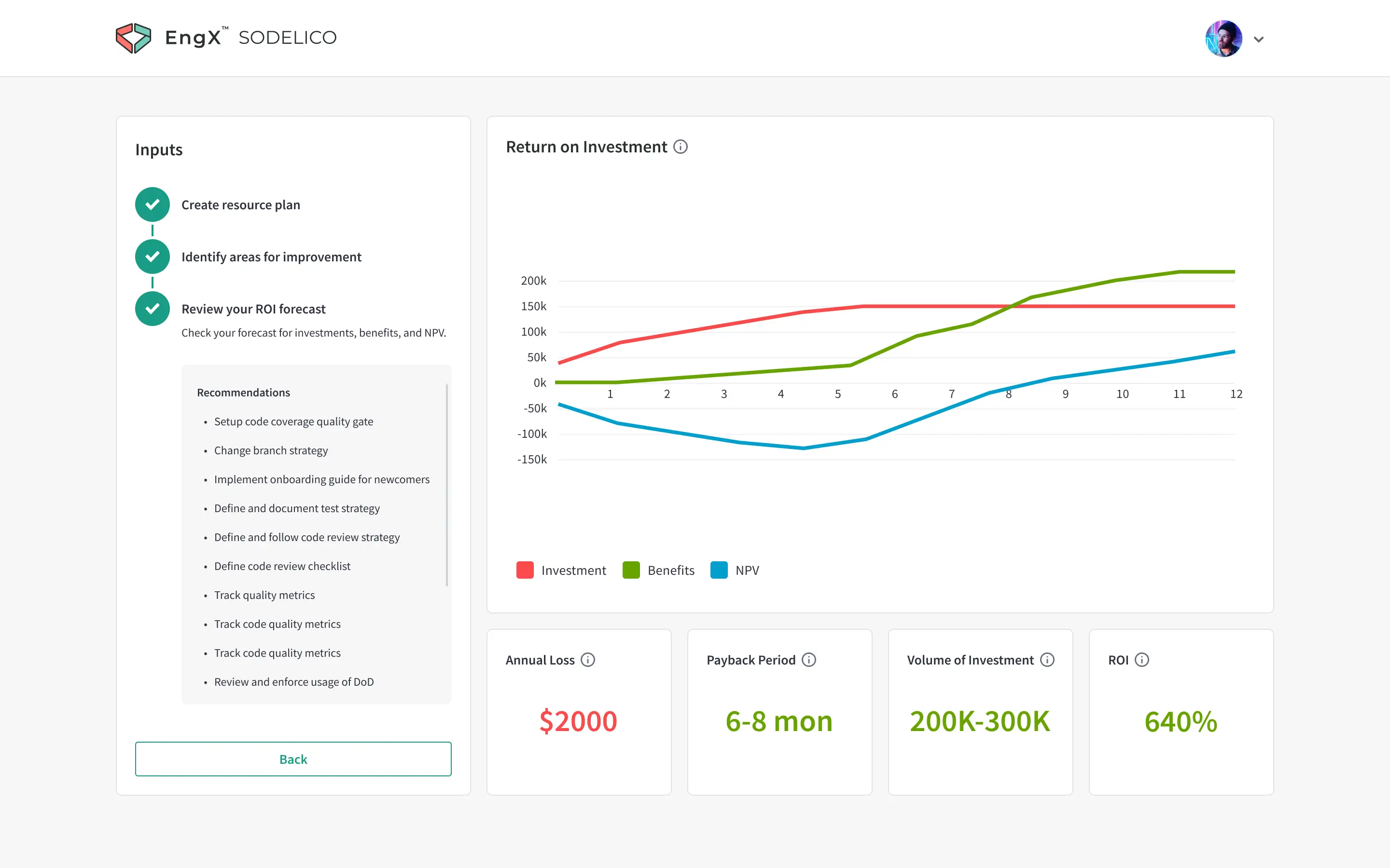 Sodelico, delivery pipeline optimizer — interface visual