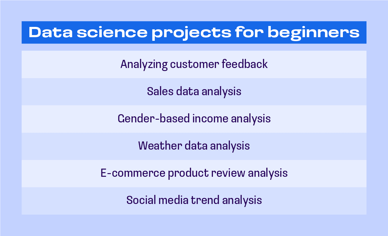 Beginner data science projects
