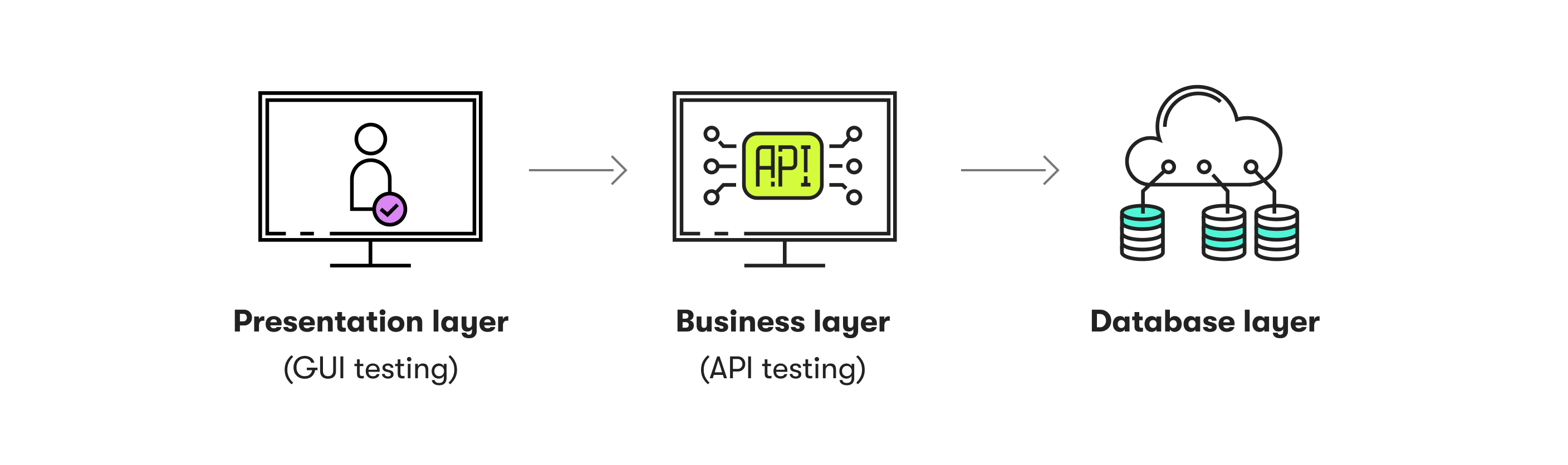 Scheme API Testing illustration