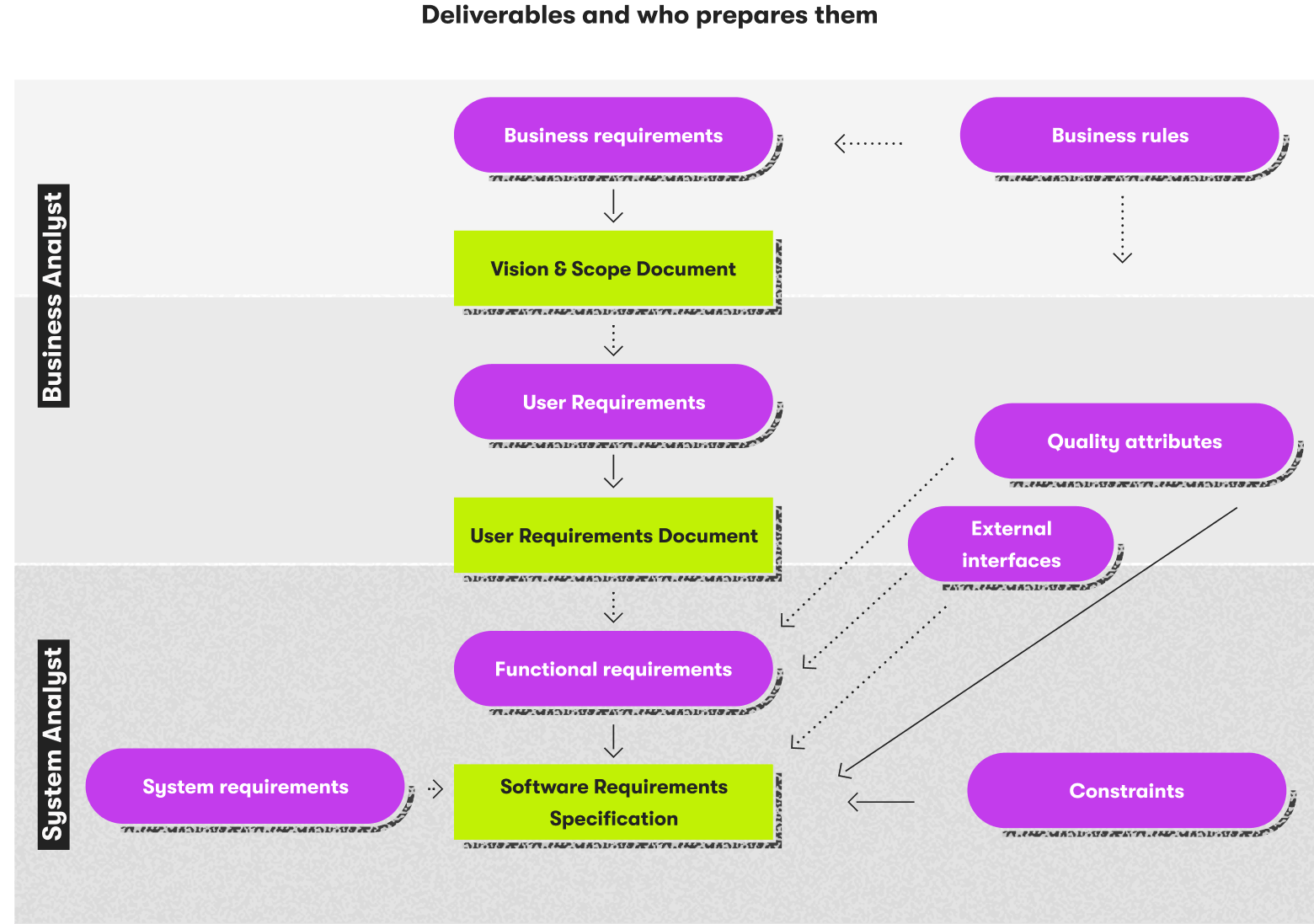 Deliverables and who prepares them