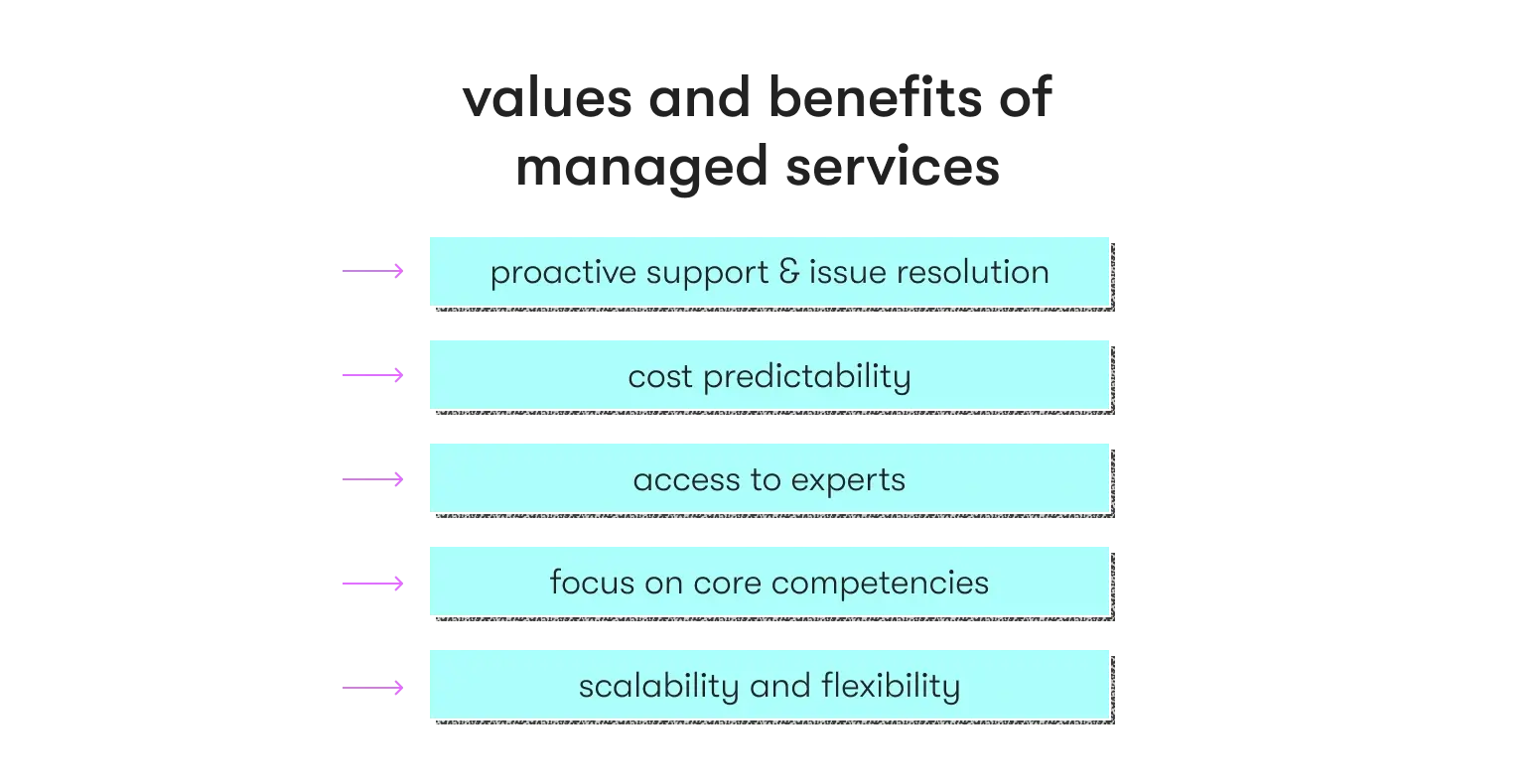 staff augmentation vs managed services: top benefits of managed services