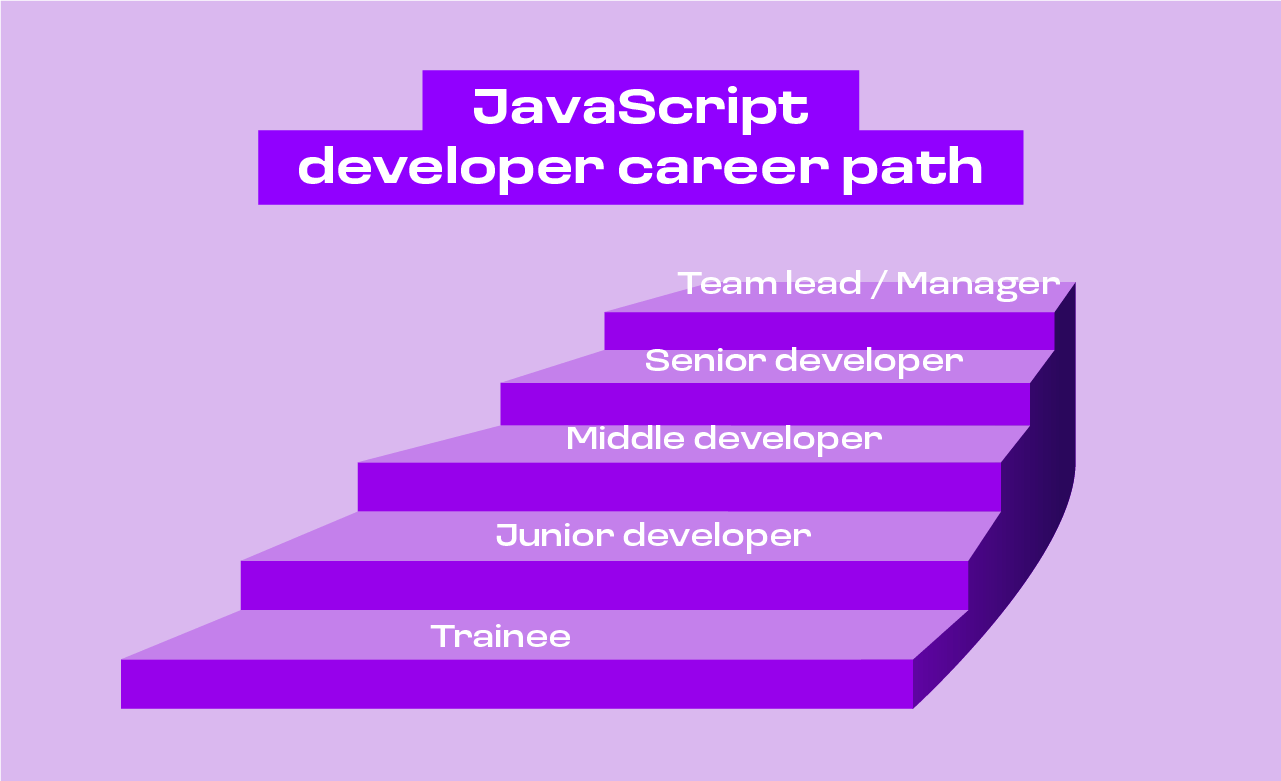 JS developer career path