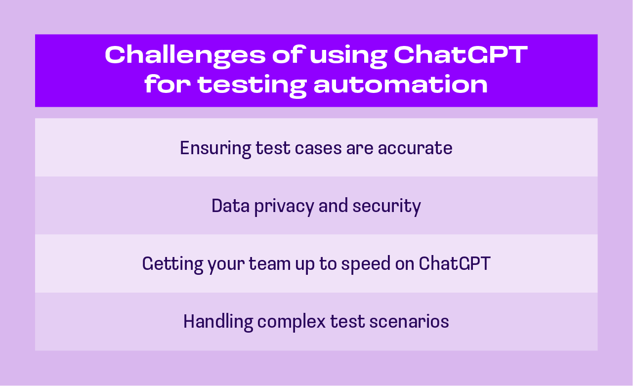 ChatGPT for automated testing — challenges