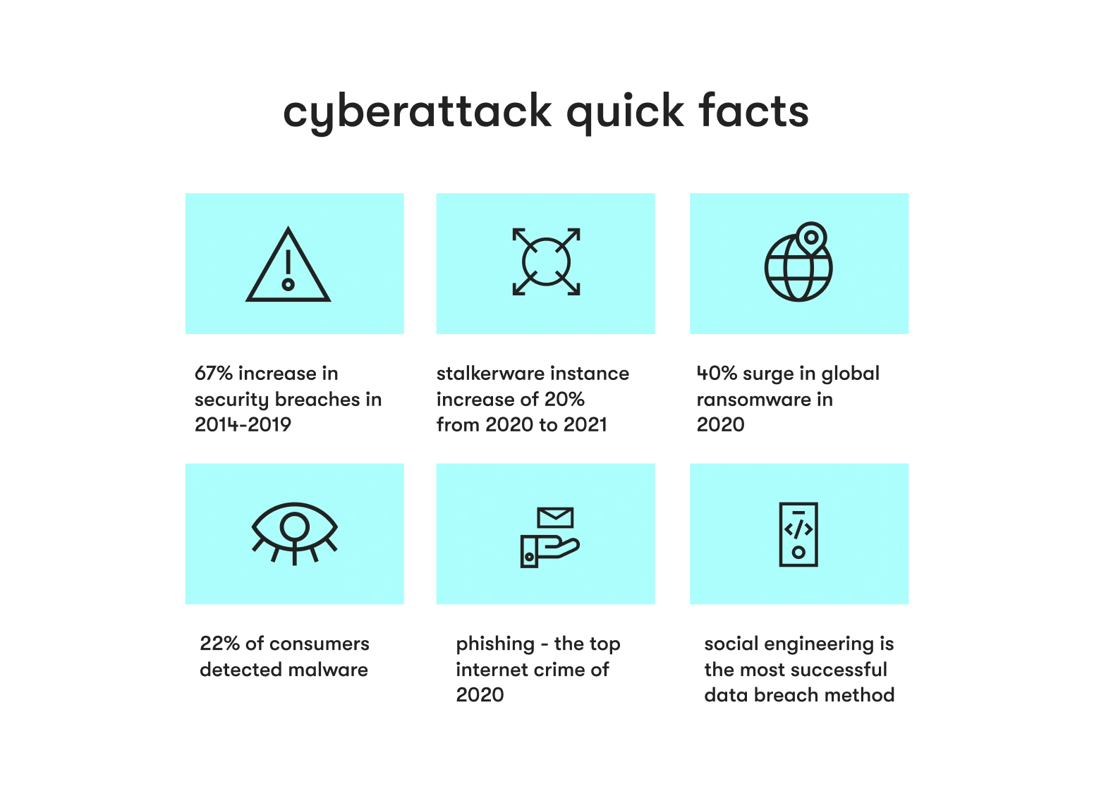 Must know cyberattack quickfacts