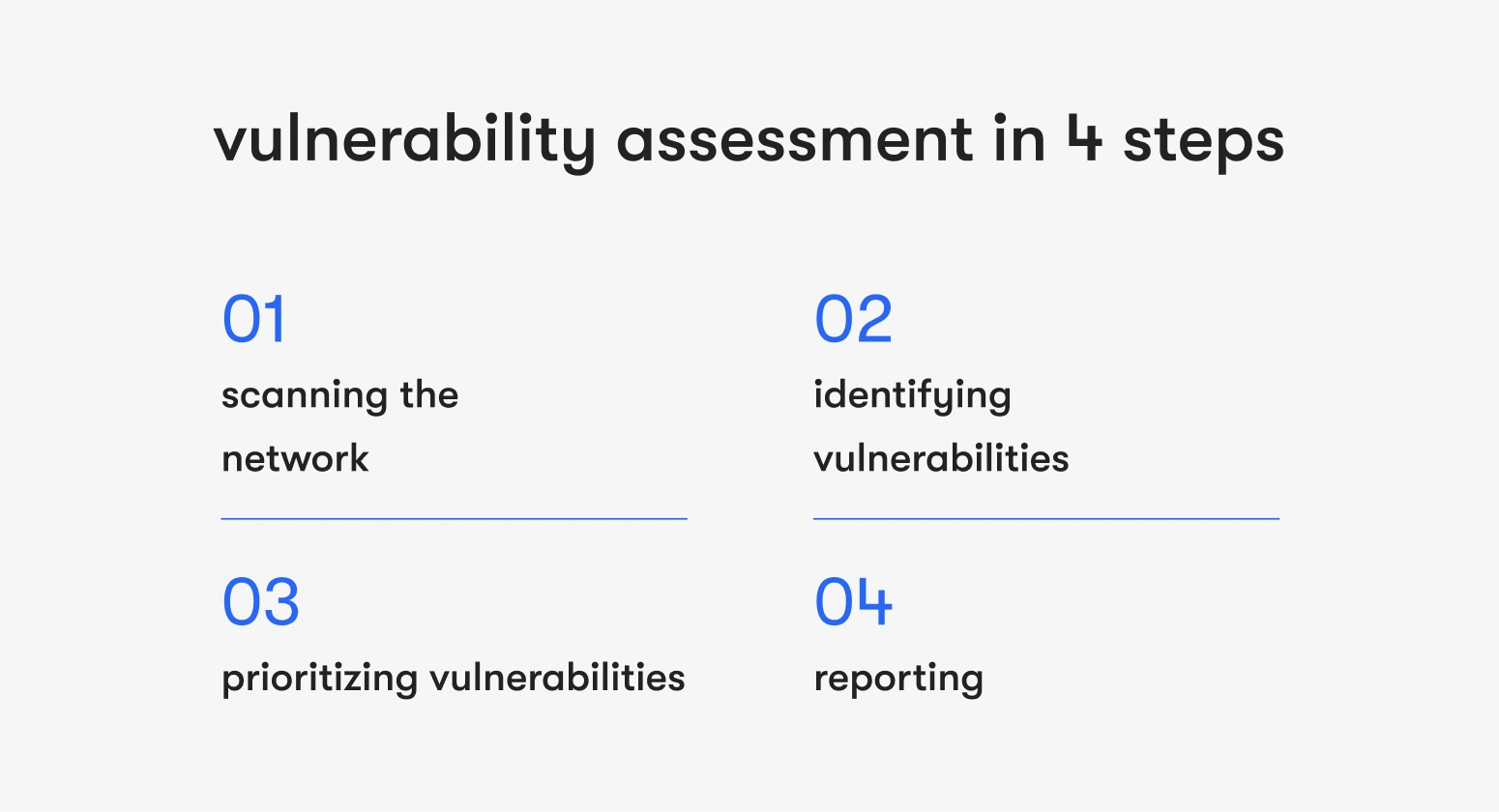 vulnerability assessment as a type of network security assessment