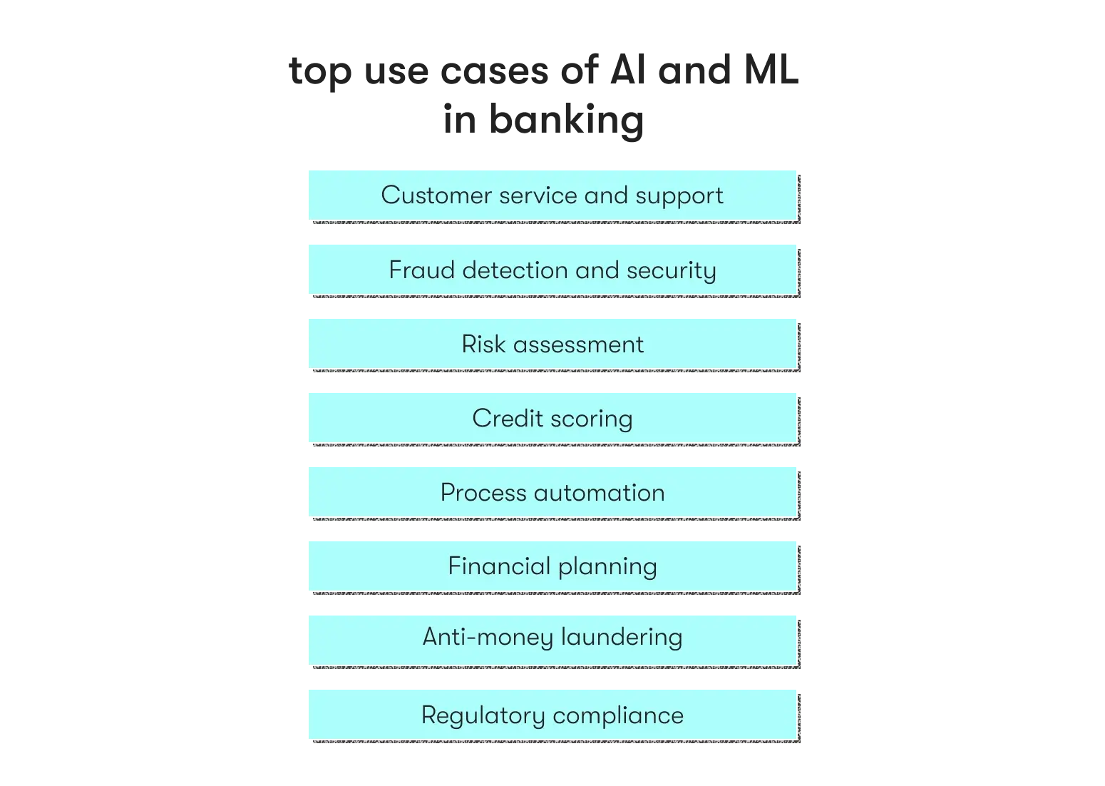 Use cases of ML & AI in banking and finance