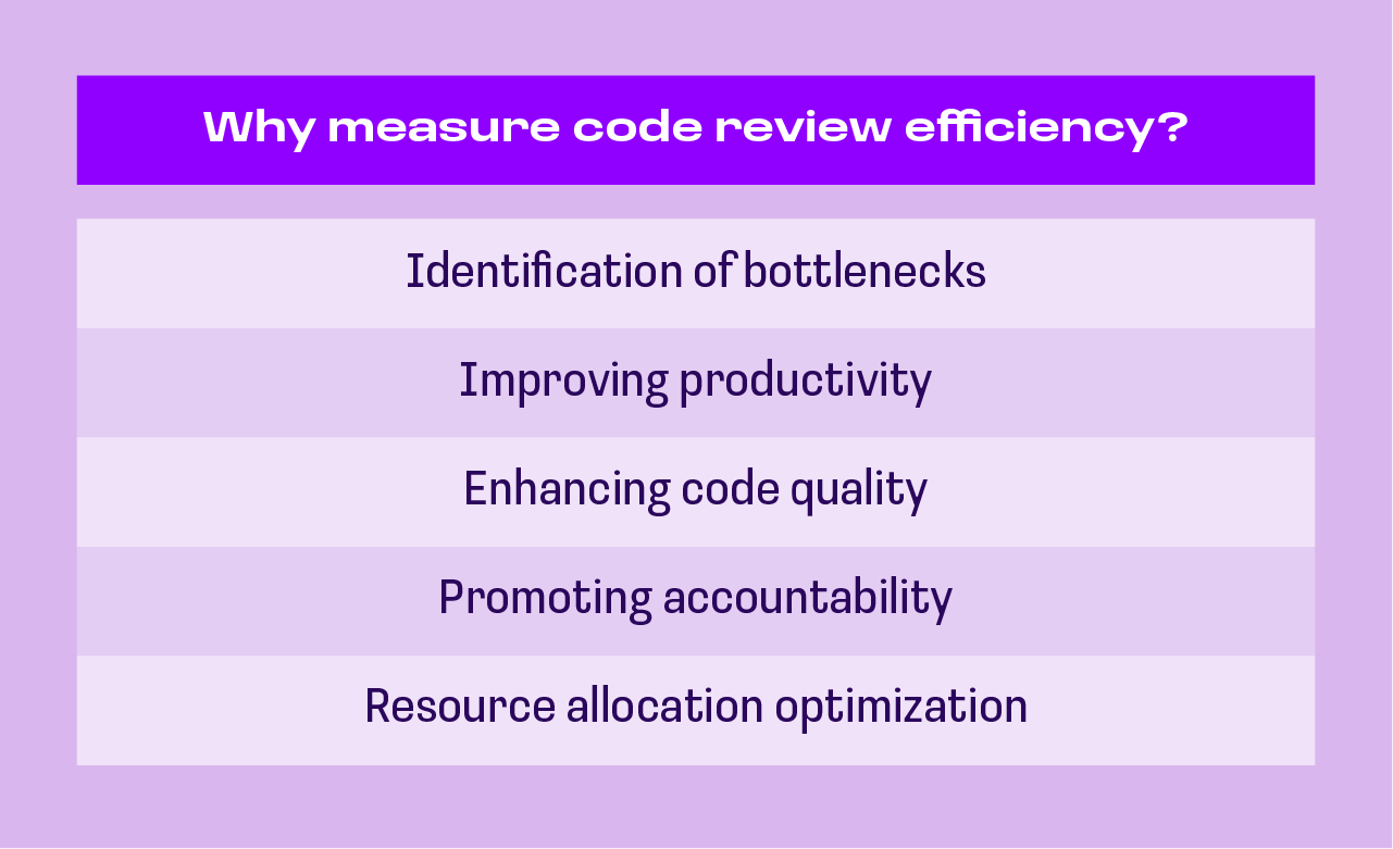 calculate code review effectiveness — reasons