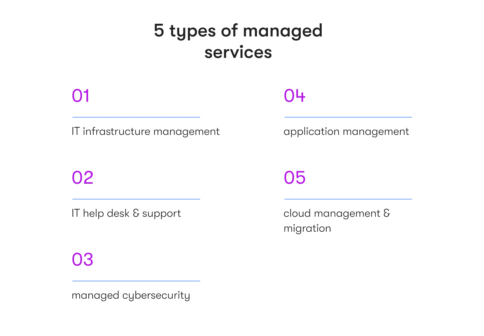 5 types of managed services models