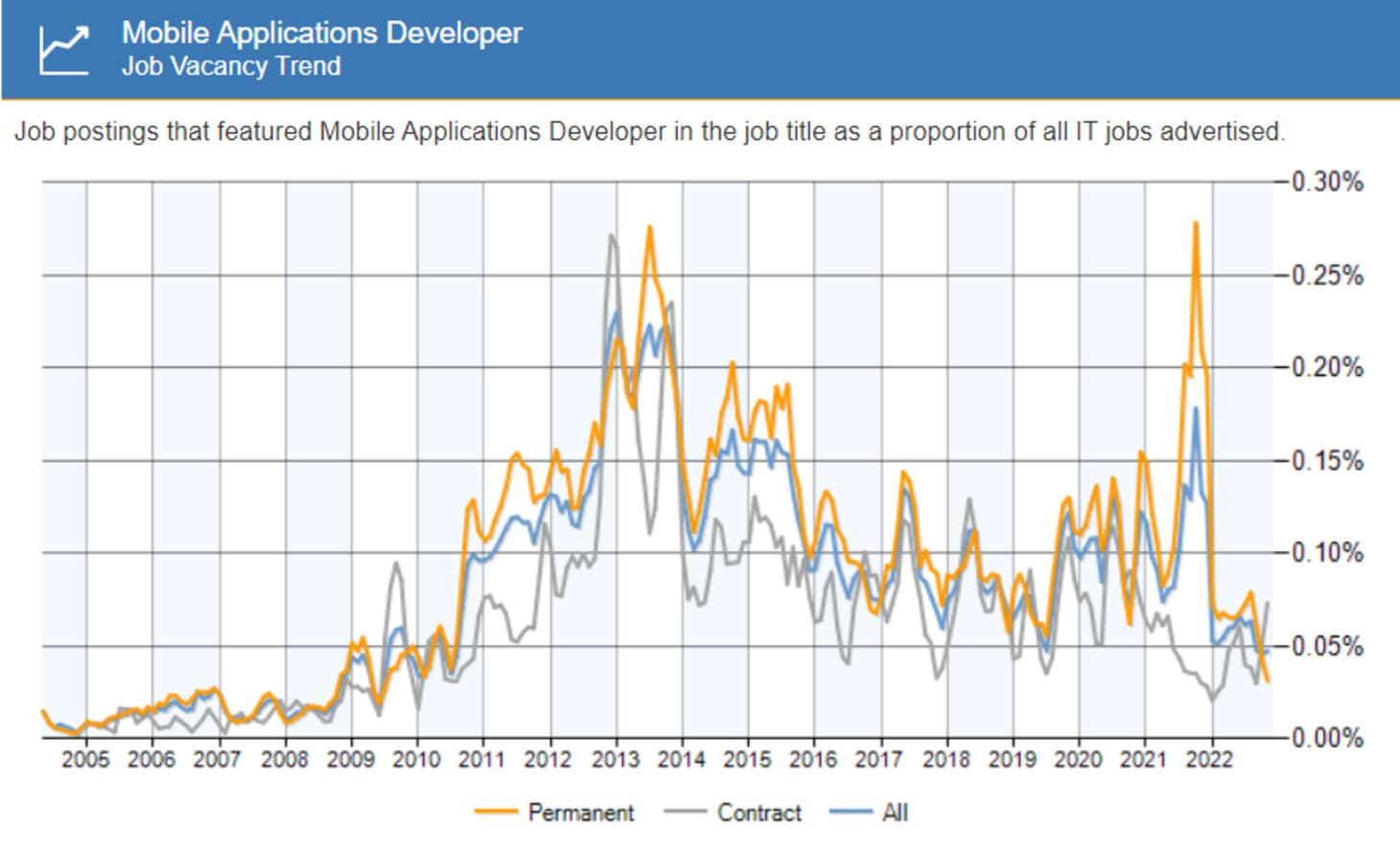mobile app developer job postings