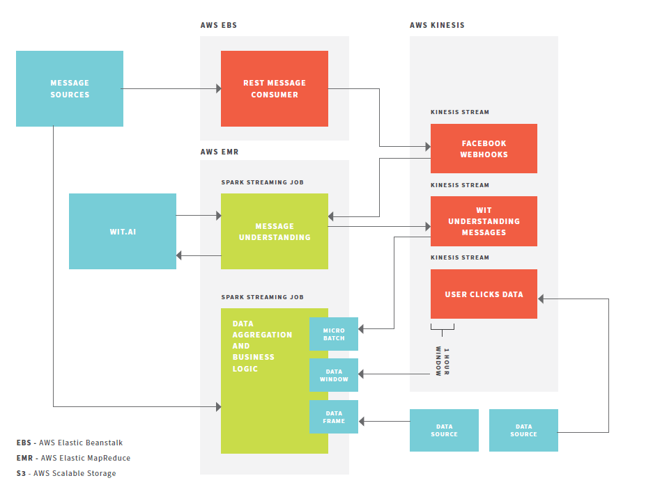 AWS map illustration