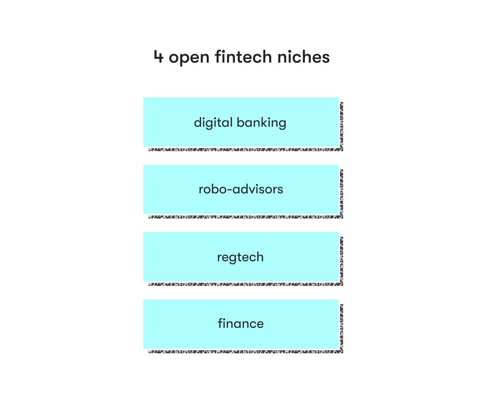 4 open AI in fintech niches