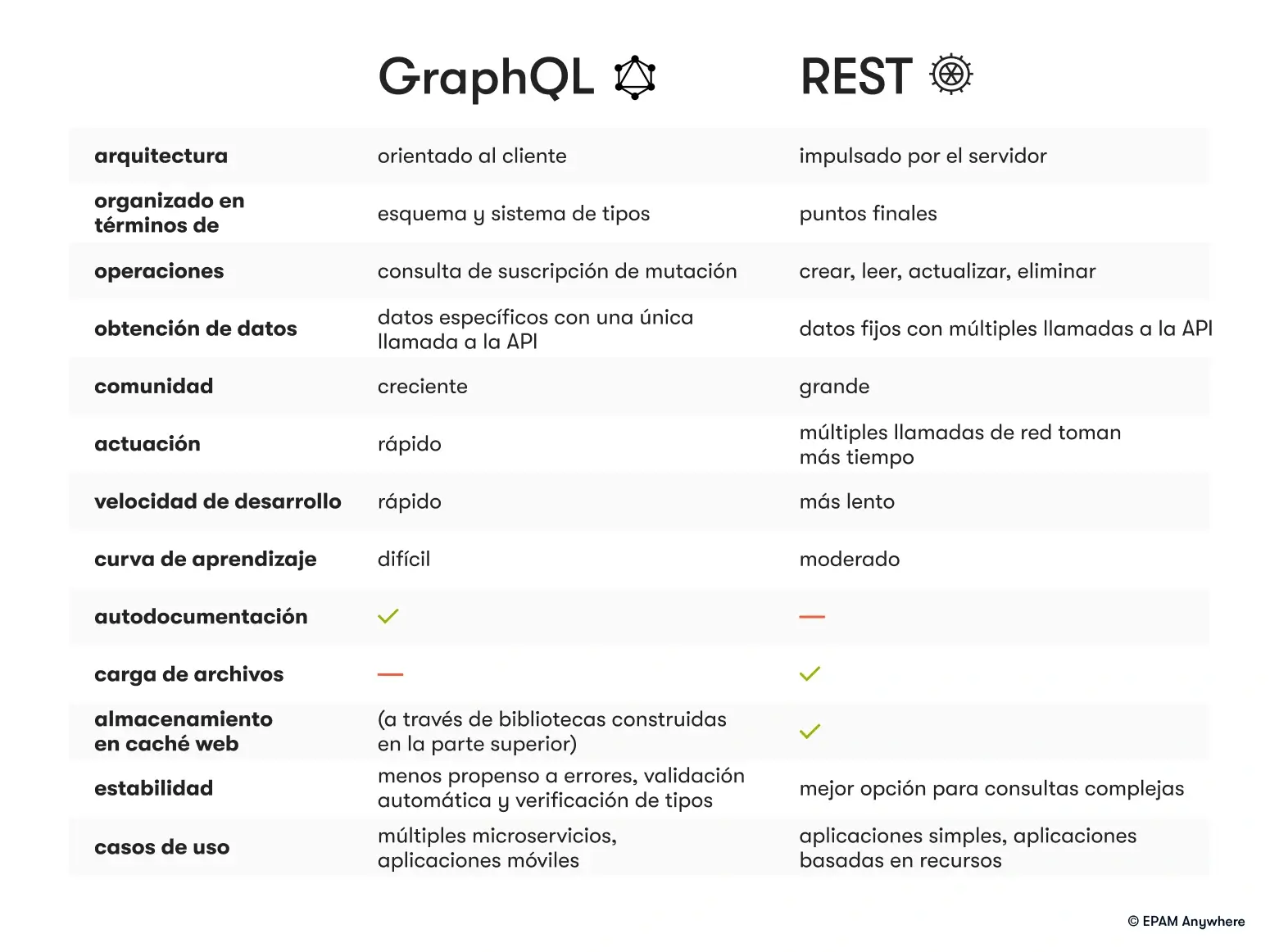 GraphQL vs REST: preguntas de Node en una entrevista