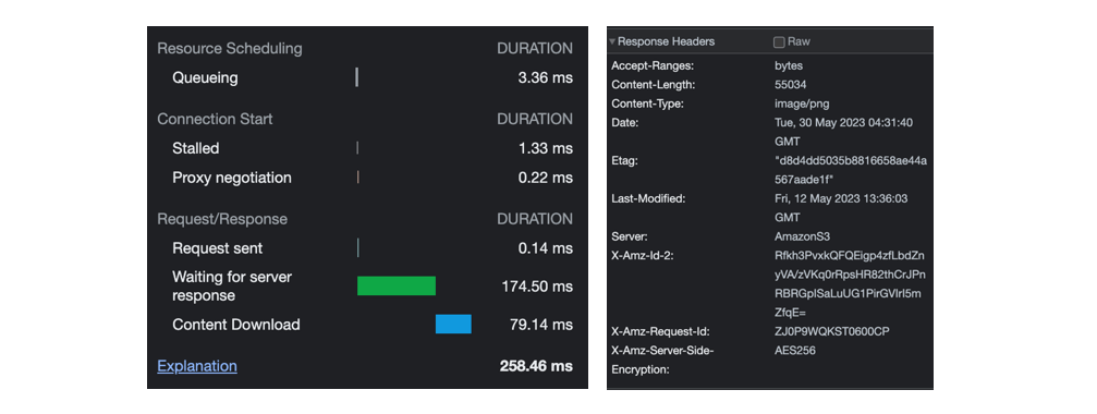 How long it takes to get the content