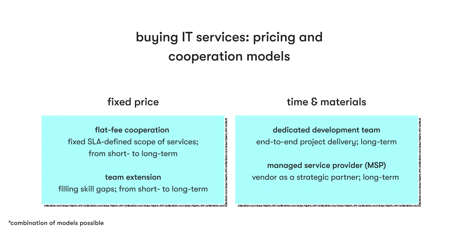 IT outsourcing costs: pricing models