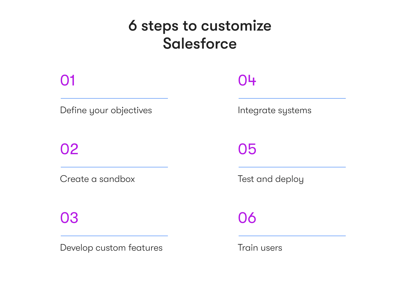 how to customize Salesforce in 6 steps