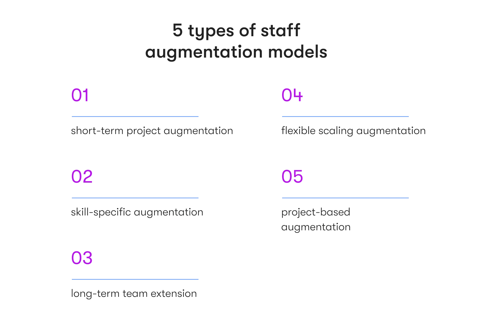 5 types of staff augmentation models