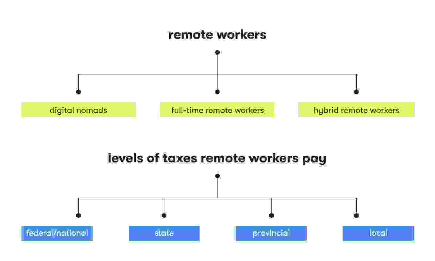 If You Work Remotely, Where Do You Pay Taxes? EPAM Anywhere