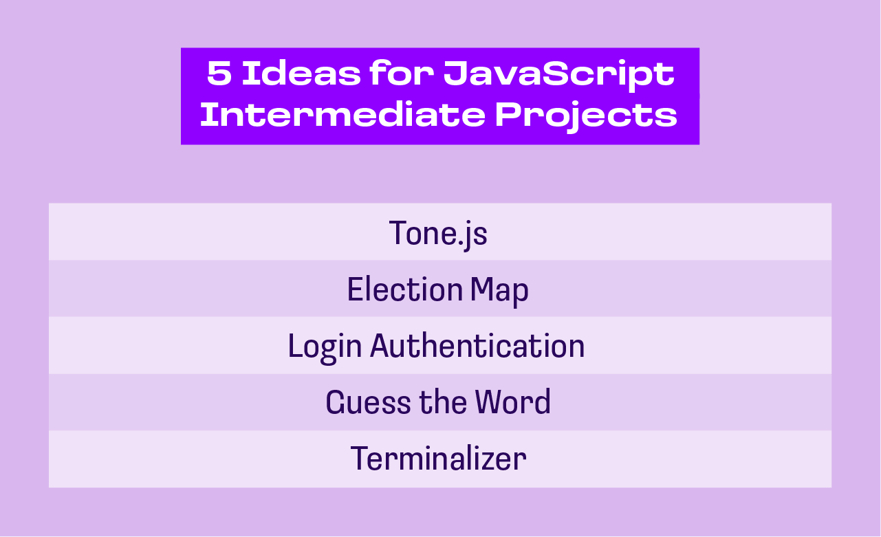Ideas for JavaScript Intermediate Projects