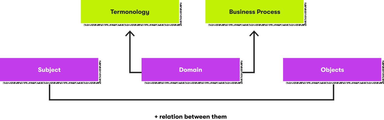 BA knowledge areas scheme