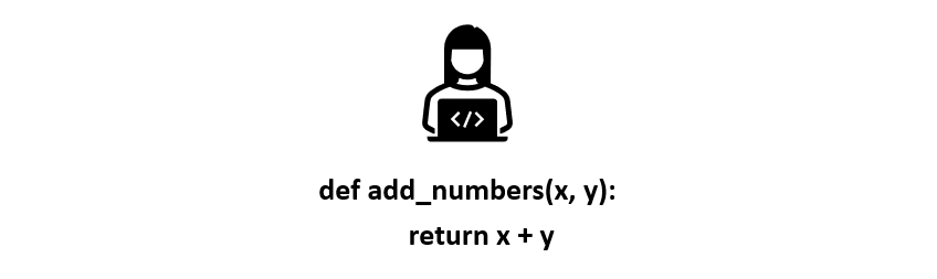 Функція, яка додає два числа