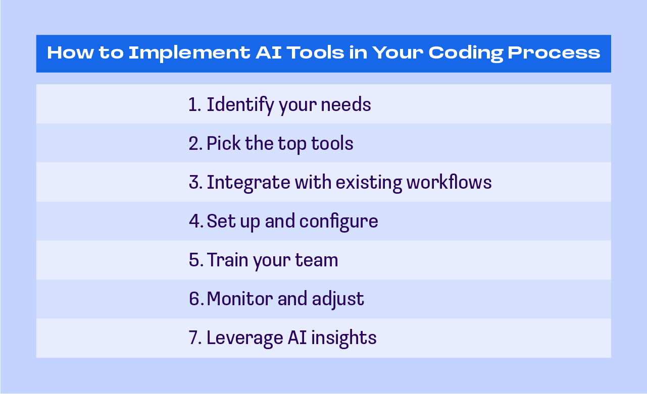 ai tools for coding — implementation