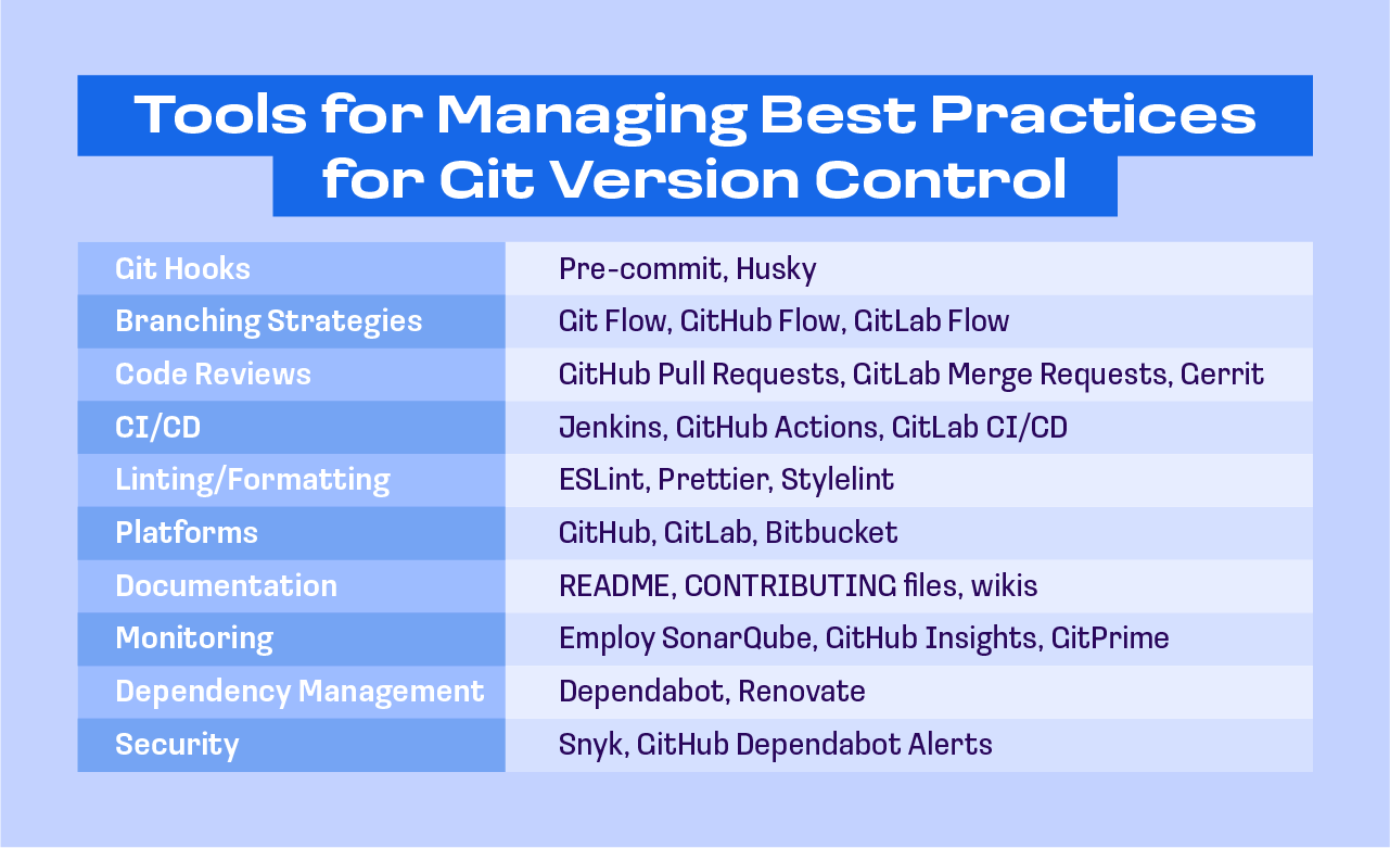 git versioning best practices — tools for management