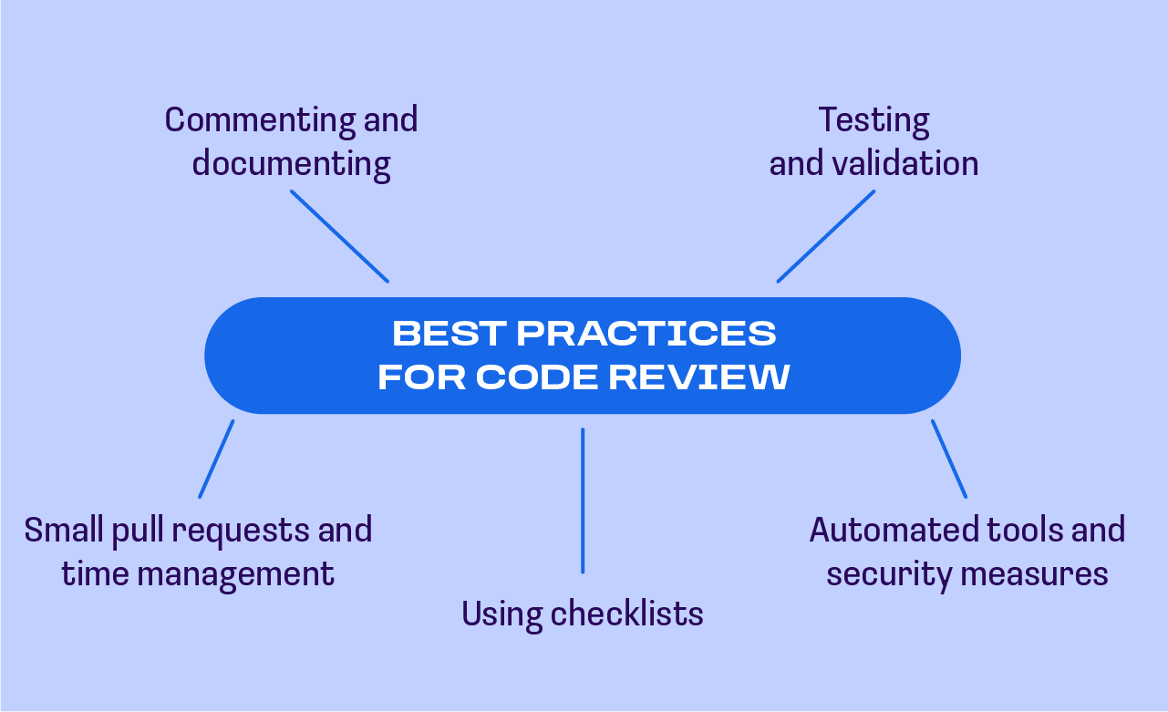 code review best practice