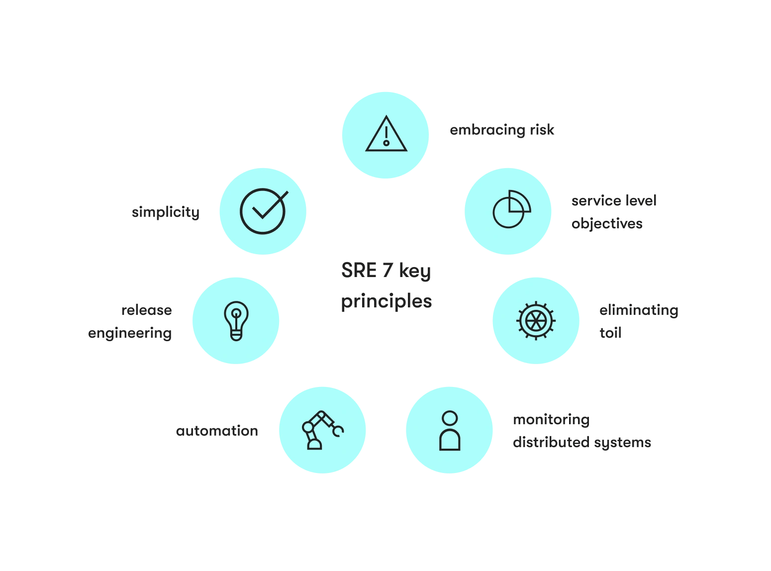 7 key SRE principles