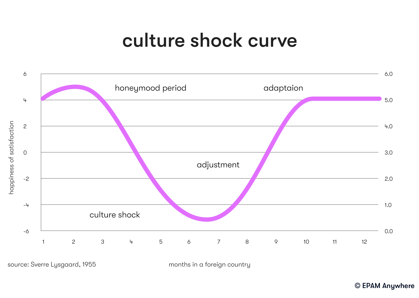 relocation depression: four stages of culture shock