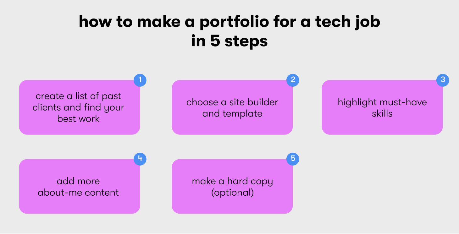 how to make a portfolio for a tech job in 5 steps