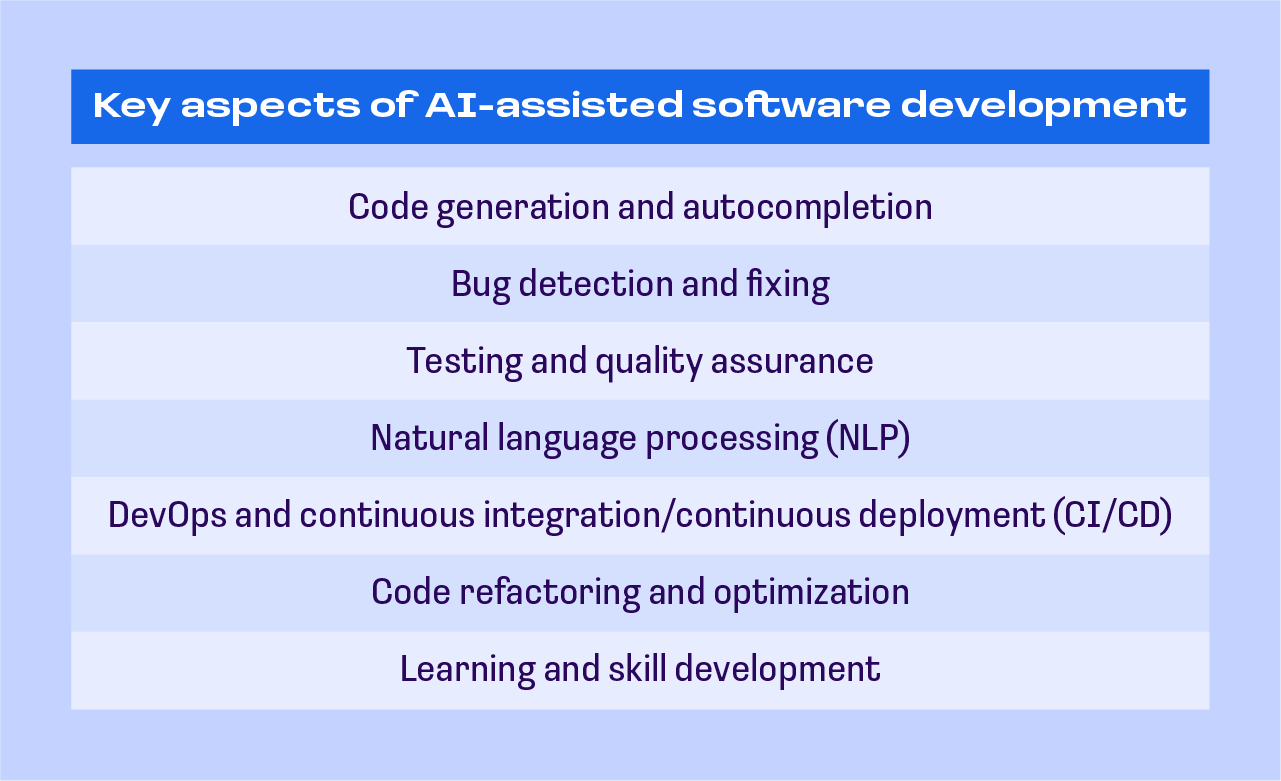 ai-assisted software development — key aspects