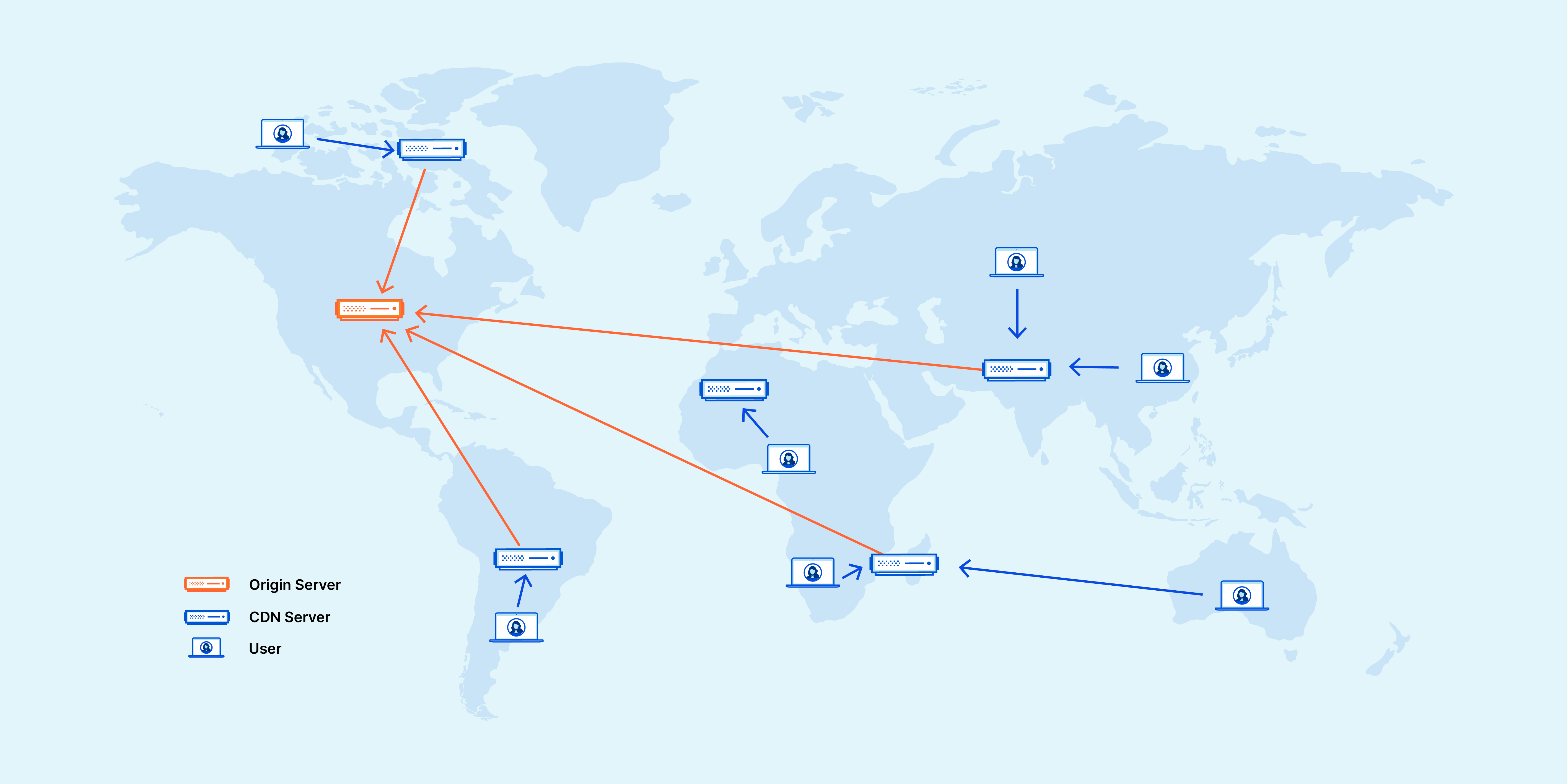 Caching in CDN