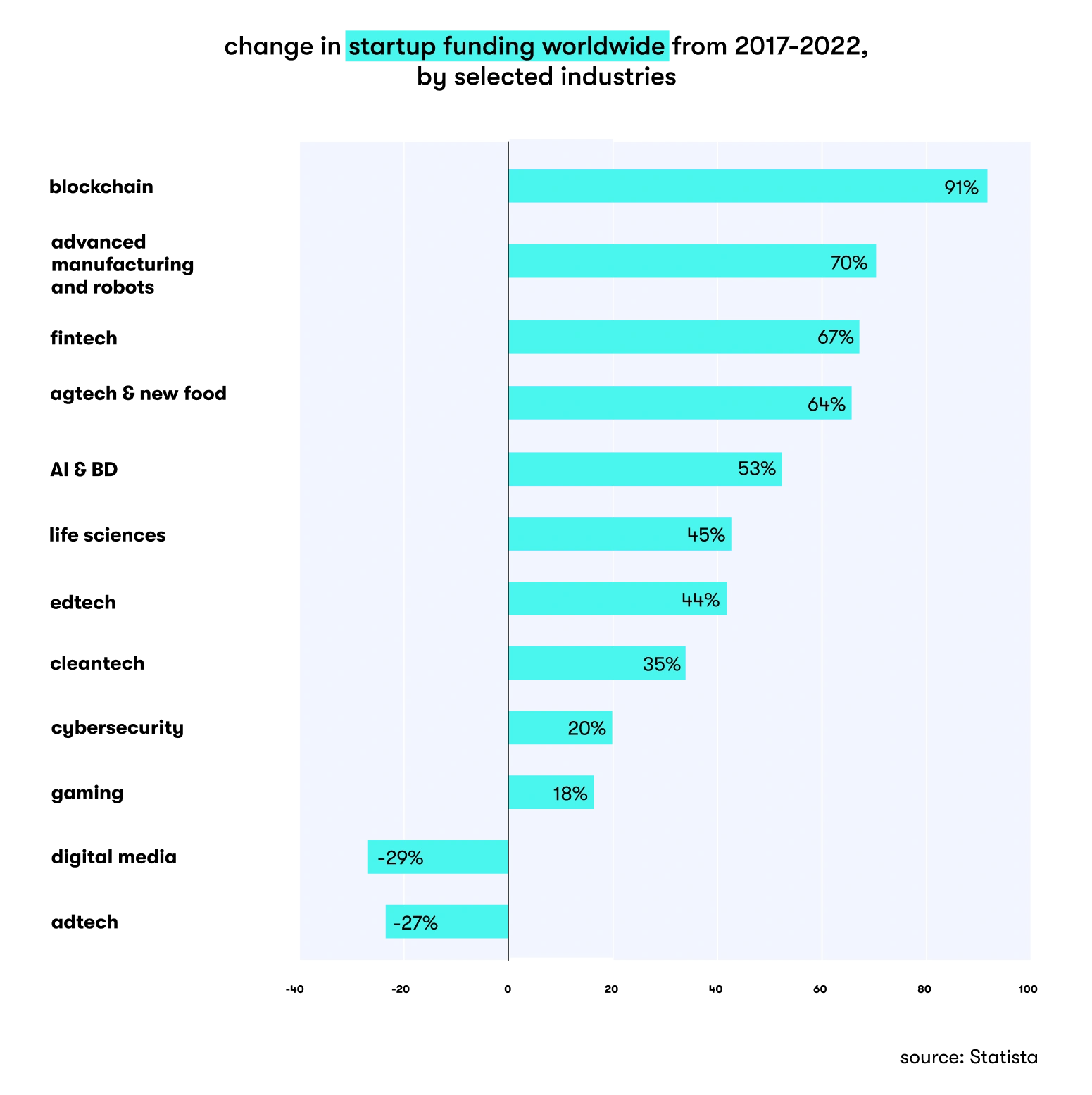 chart of total number of investments in fintech startups from 2015 to 2021 